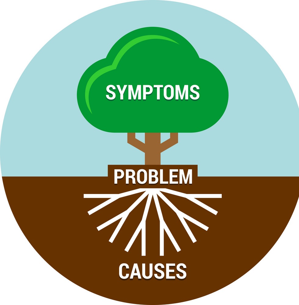 Root Cause Analysis 